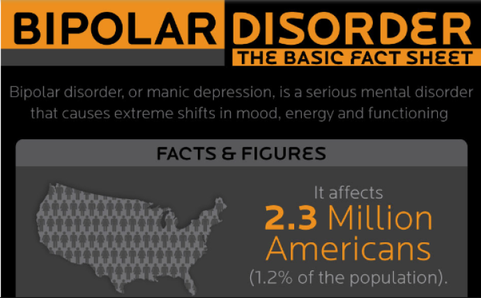 Willoughby Center Bipolar inforgraphic