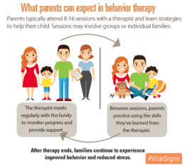 What Parents Can Expect in Behavior Therapy